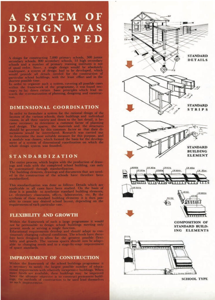 doxiadis form generation of schools